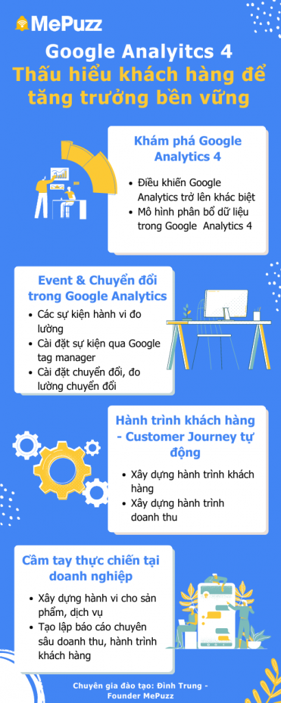 Đào tạo Google Analytics 4 (1)